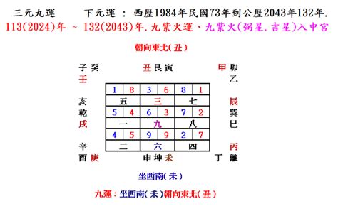 座西南朝東北財位|坐西南朝東北財位佈置